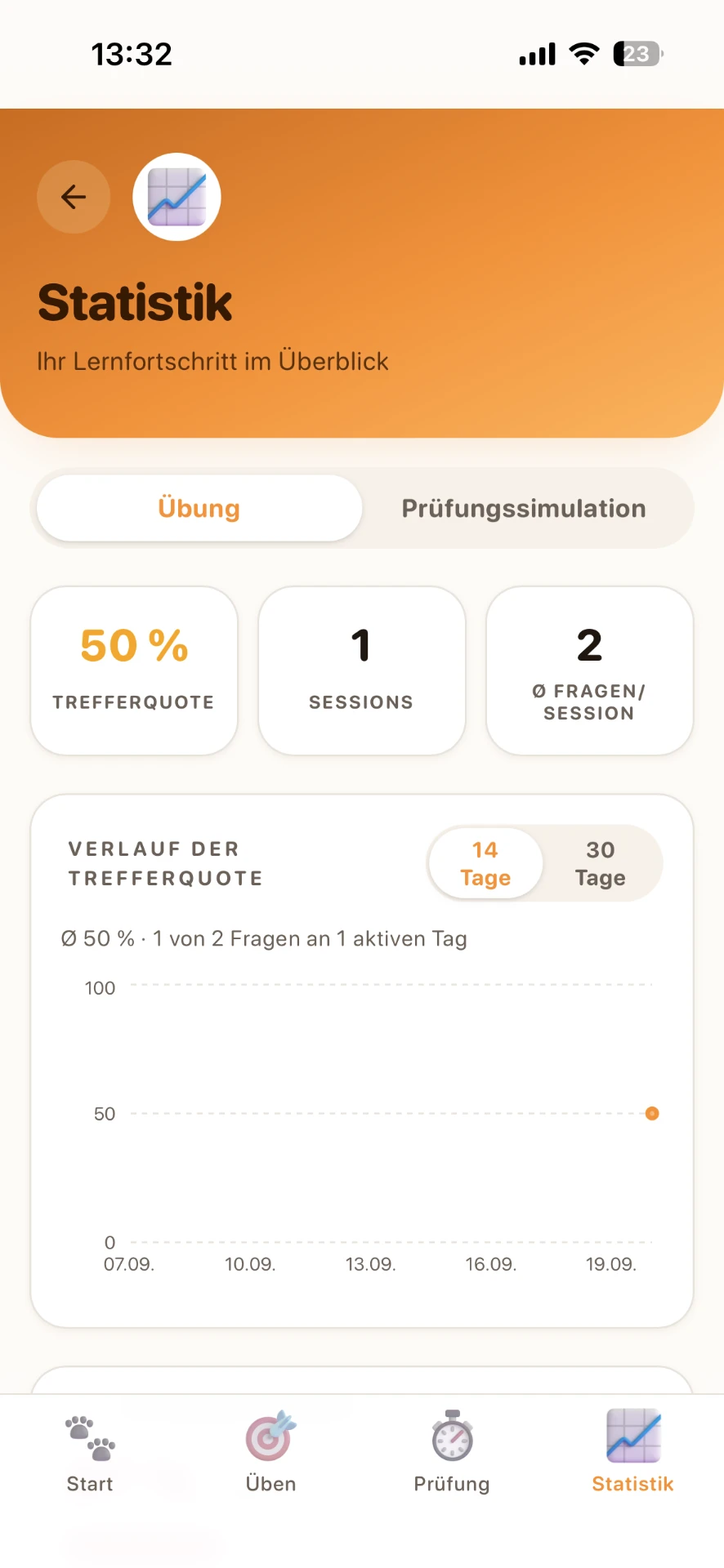Statistik mit Trefferquote, Sessions und Verlauf der Trefferquote